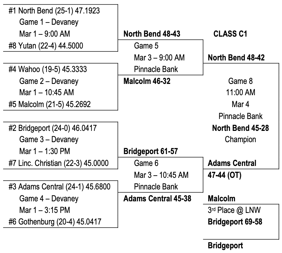 NFL Playoff Bracket Manager 2022-2023 - EXRM